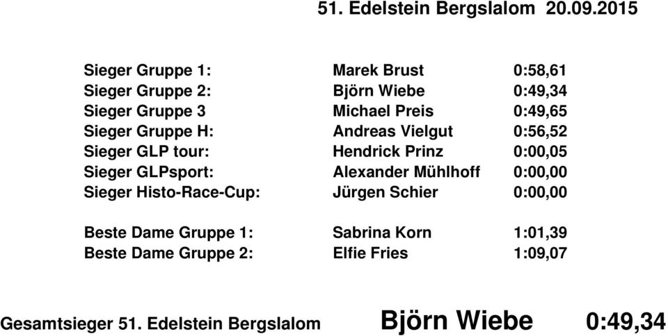 0:49,65 Sieger Gruppe H: Andreas Vielgut 0:56,52 Sieger GLP tour: Hendrick Prinz 0:00,05 Sieger GLPsport: