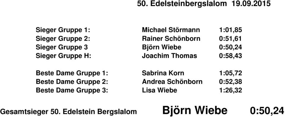Sieger Gruppe 3 Björn Wiebe 0:50,24 Sieger Gruppe H: Joachim Thomas 0:58,43 Beste Dame Gruppe
