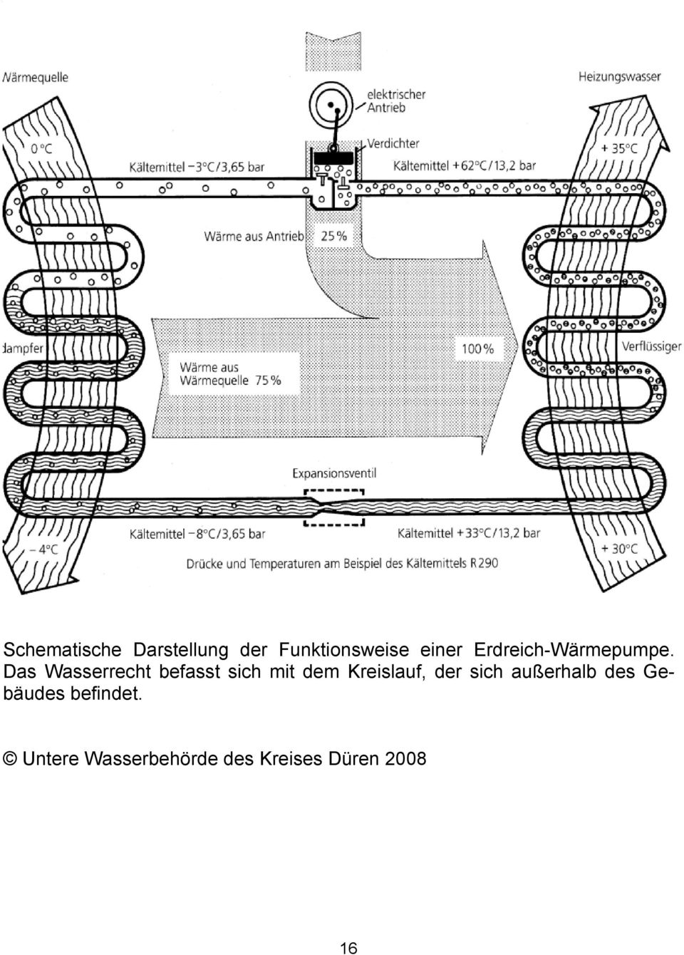 Das Wasserrecht befasst sich mit dem Kreislauf, der