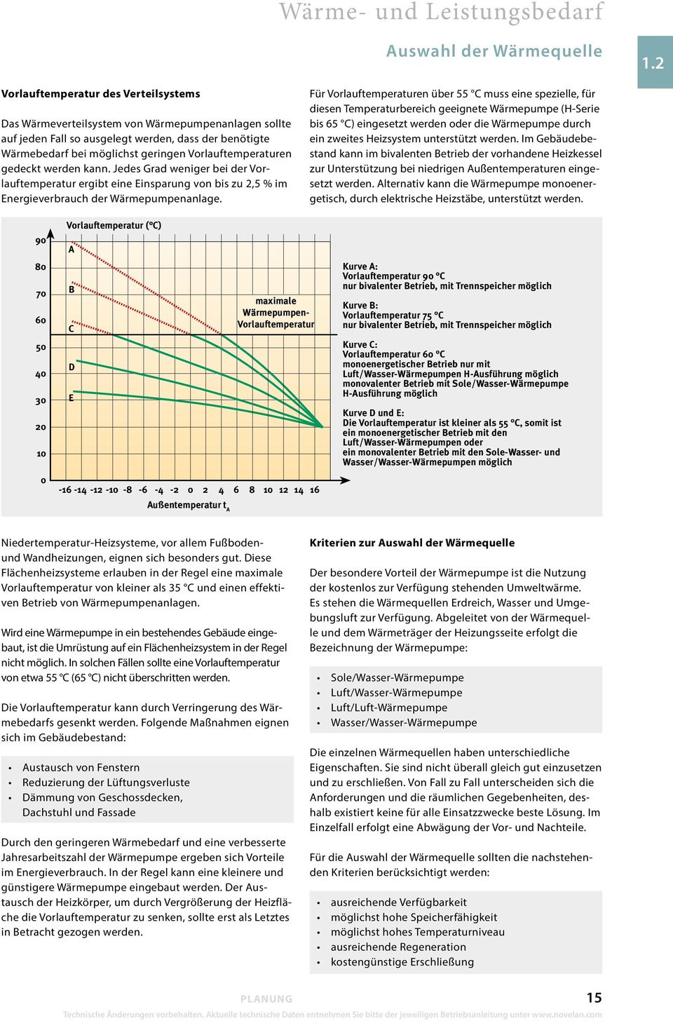 Vorlauftemperaturen gedeckt werden kann. Jedes Grad weniger bei der Vorlauftemperatur ergibt eine Einsparung von bis zu 2,5 % im Energieverbrauch der Wärmepumpenanlage.