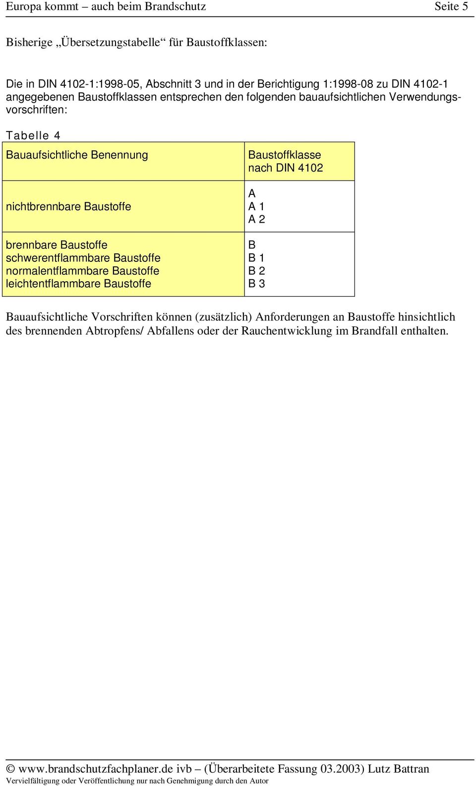 Baustoffe brennbare Baustoffe schwerentflammbare Baustoffe normalentflammbare Baustoffe leichtentflammbare Baustoffe Baustoffklasse nach DIN 4102 A A 1 A 2 B B 1 B 2 B