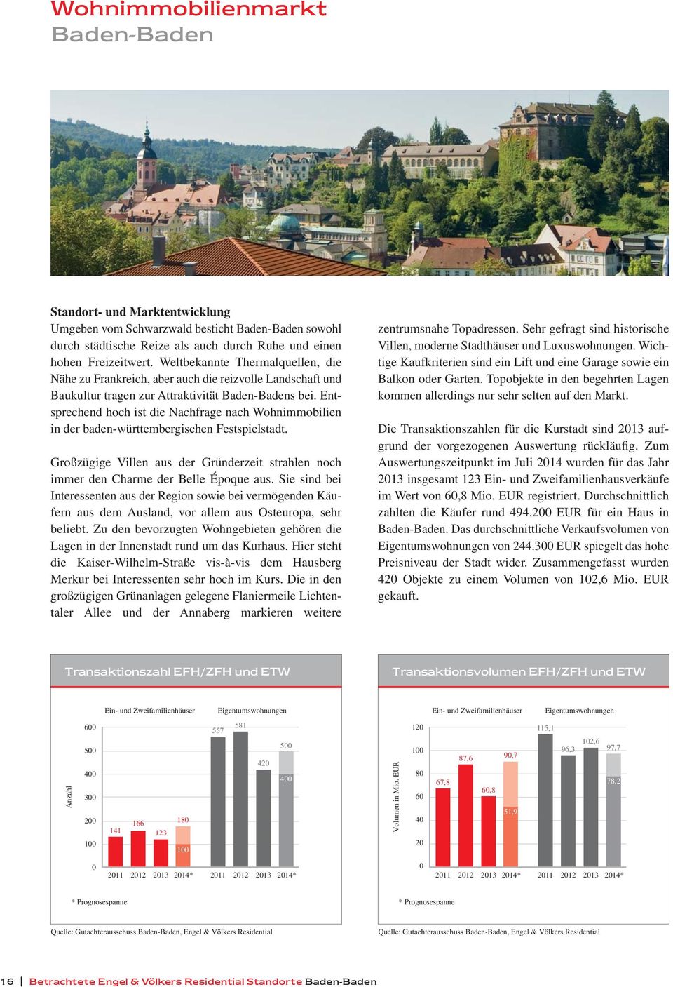 Entsprechend hoch ist die Nachfrage nach Wohnimmobilien in der baden-württembergischen Festspielstadt. Großzügige Villen aus der Gründerzeit strahlen noch immer den Charme der Belle Époque aus.