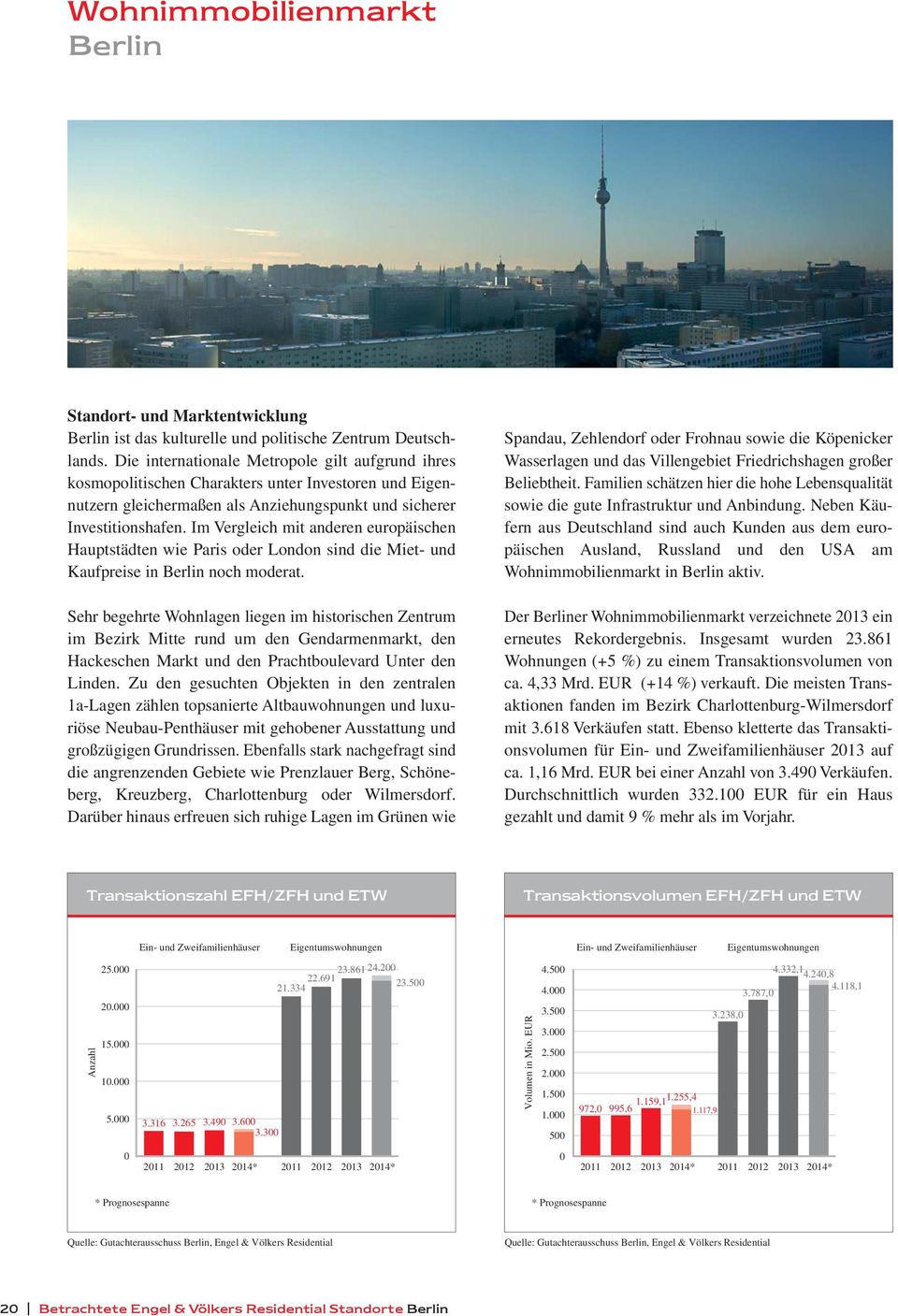 Im Vergleich mit anderen europäischen Hauptstädten wie Paris oder London sind die Miet- und Kaufpreise in Berlin noch moderat.