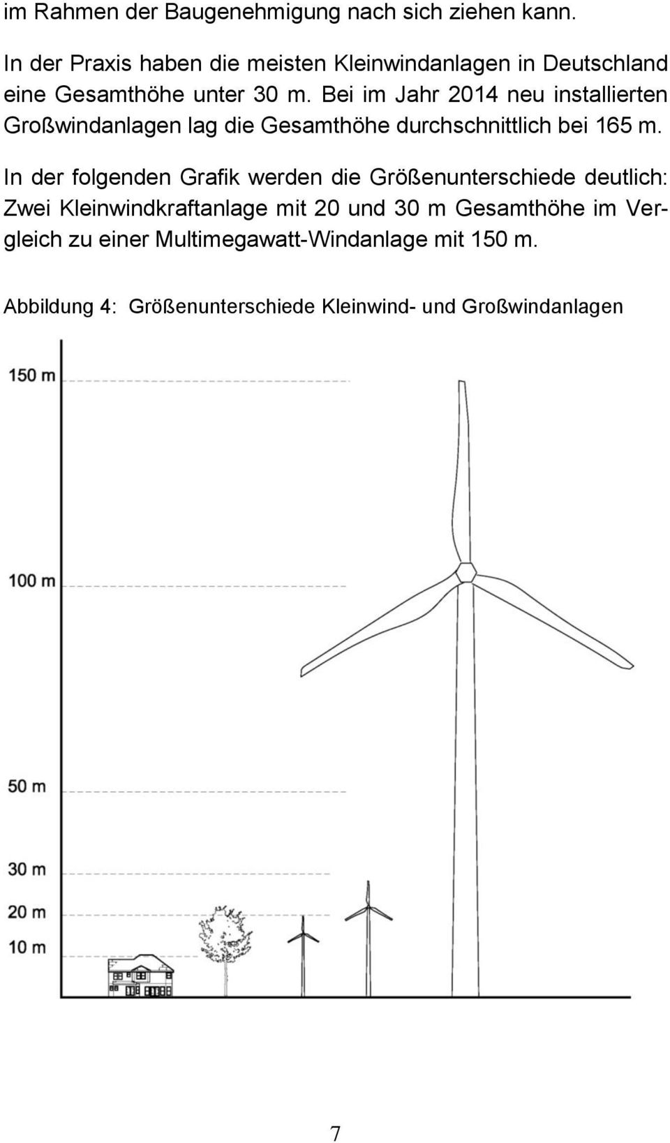 Bei im Jahr 2014 neu installierten Großwindanlagen lag die Gesamthöhe durchschnittlich bei 165 m.