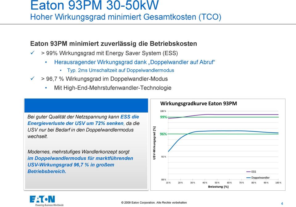 2ms Umschaltzeit auf Doppelwandlermodus > 96,7 % Wirkungsgrad im Doppelwandler-Modus Mit High-End-Mehrstufenwandler-Technologie Bei guter Qualität der Netzspannung