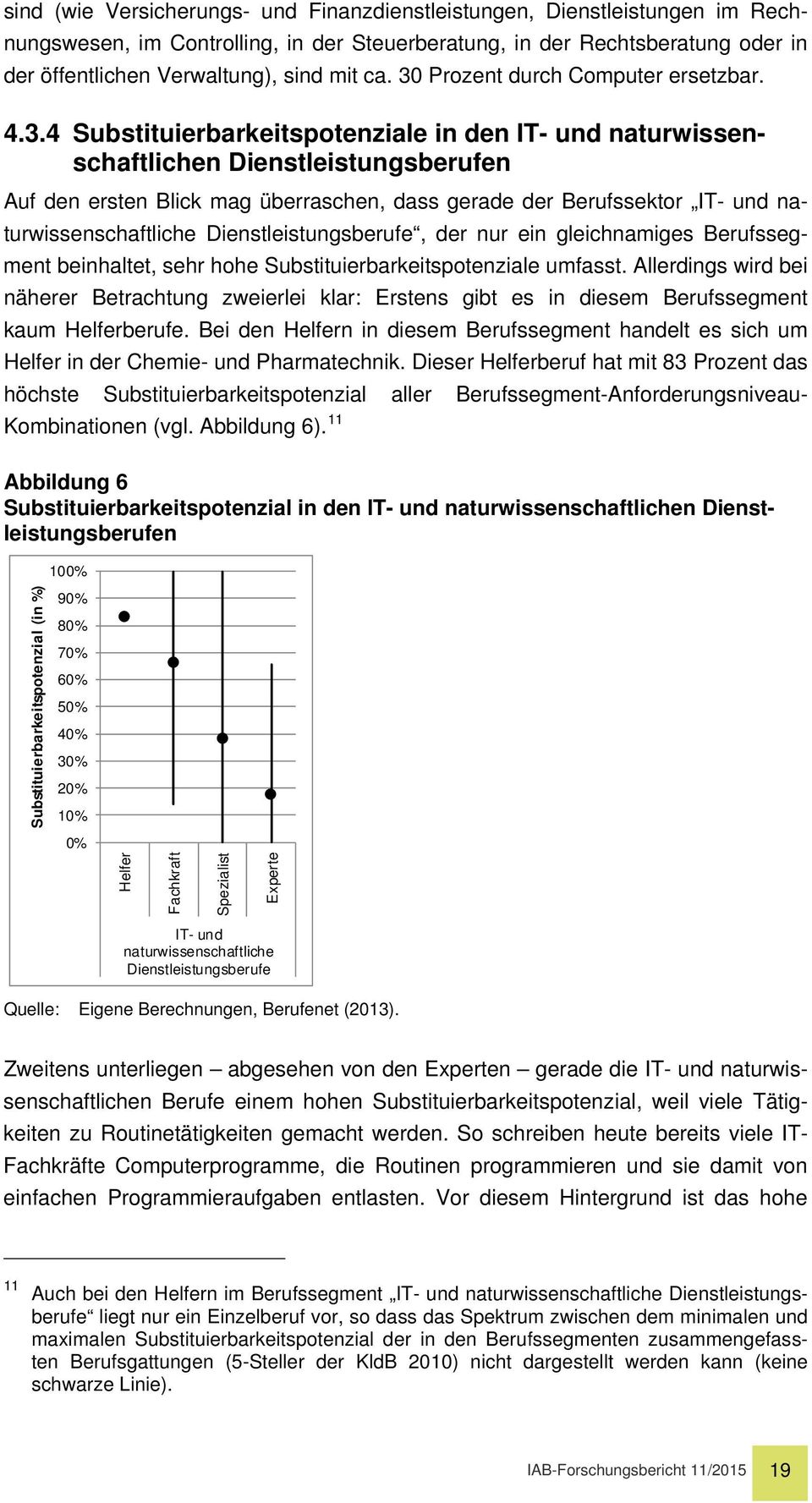 Berufssektor IT- und naturwissenschaftliche Dienstleistungsberufe, der nur ein gleichnamiges Berufssegment beinhaltet, sehr hohe Substituierbarkeitspotenziale umfasst.