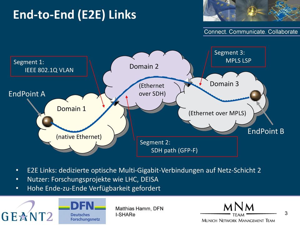 (Ethernet over MPLS) (native Ethernet) Segment 2: SDH path (GFP-F) EndPoint B E2E Links: