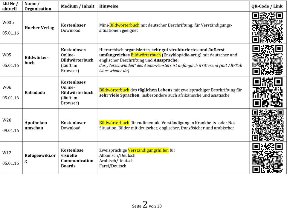 irritierend (mit Alt-Tab ist es wieder da) W06 Babadada s Online- Bildwörterbuch (läuft im Browser) Bildwörterbuch des täglichen Lebens mit zweisprachiger Beschriftung für sehr viele Sprachen,