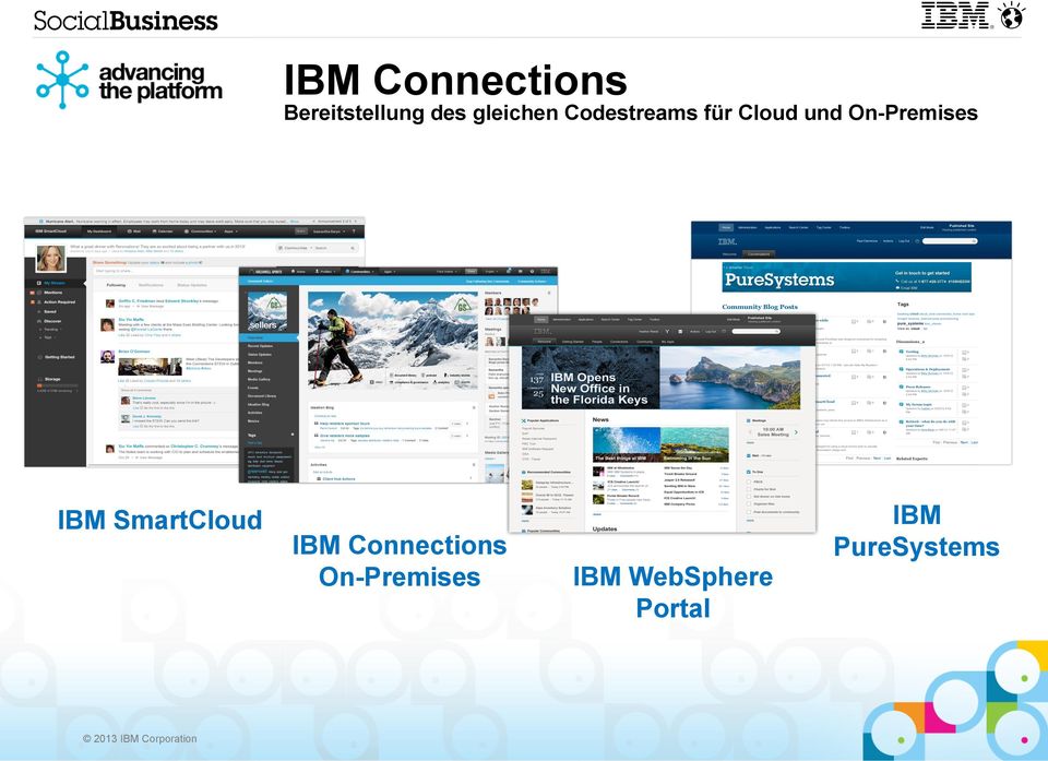 On-Premises IBM SmartCloud IBM