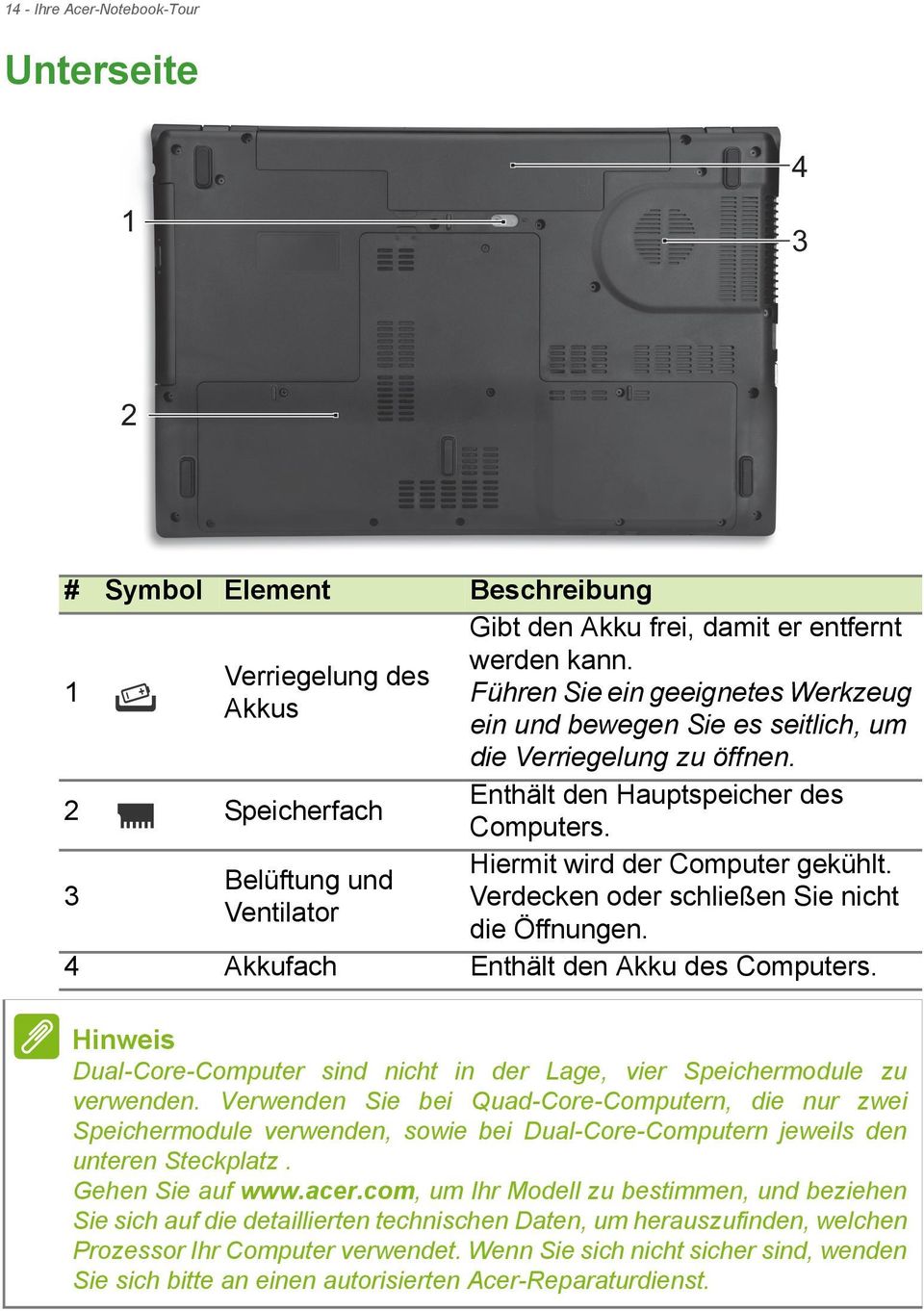 Verdecken oder schließen Sie nicht die Öffnungen. 4 Akkufach Enthält den Akku des Computers. Hinweis Dual-Core-Computer sind nicht in der Lage, vier Speichermodule zu verwenden.