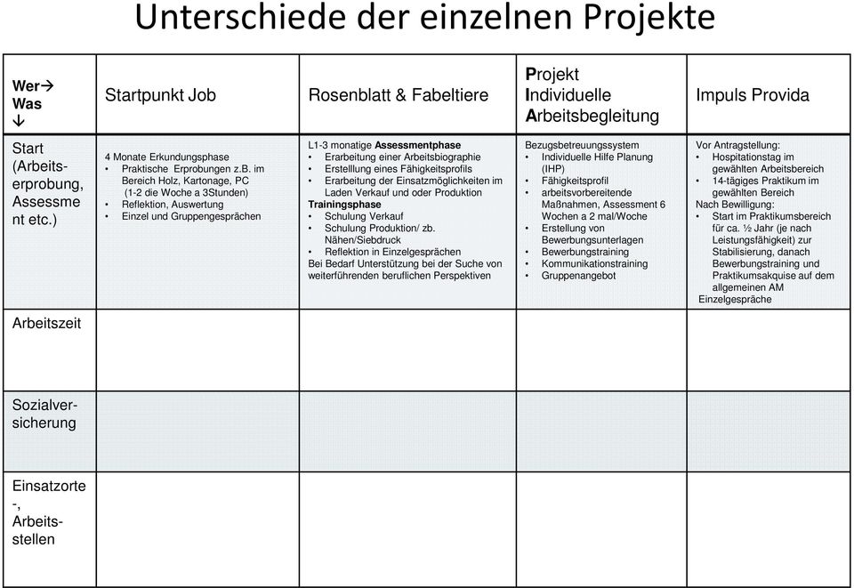 ntphase Hilfe Planung