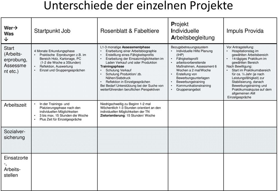 ntphase Hilfe Planung