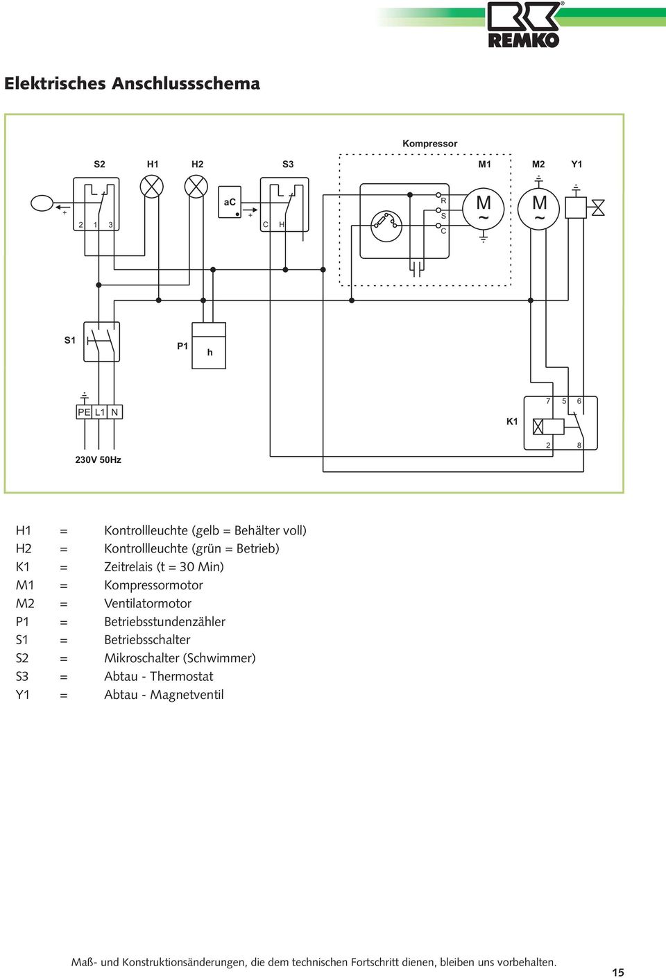 Betriebsstundenzähler S1 = Betriebsschalter S2 = Mikroschalter (Schwimmer) S3 = Abtau - Thermostat Y1 =