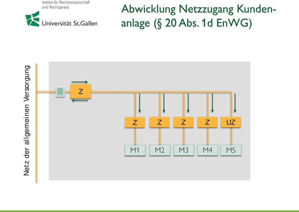 1d EnWG) Netz der