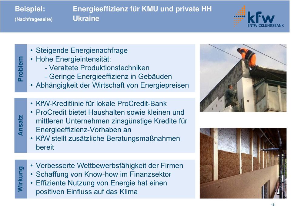 ProCredit bietet Haushalten sowie kleinen und mittleren Unternehmen zinsgünstige Kredite für Energieeffizienz-Vorhaben an KfW stellt zusätzliche