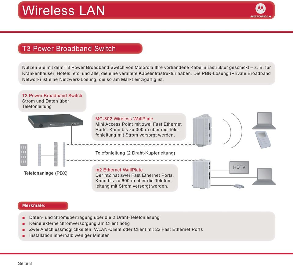 T3 Power Broadband Switch Strom und Daten über Telefonleitung MC-802 Wireless WallPlate Mini Access Point mit zwei Fast Ethernet Ports.