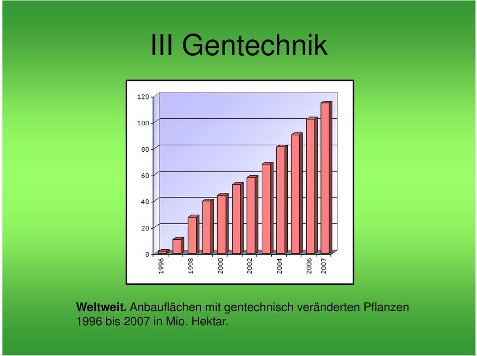 veränderten Pflanzen   veränderten