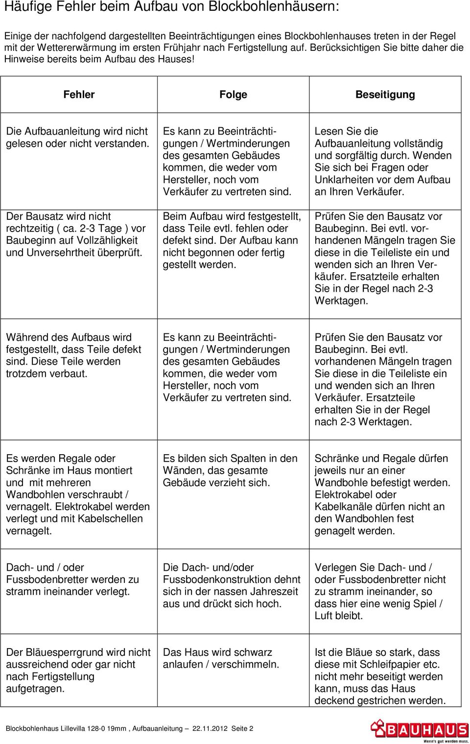 Der Bausatz wird nicht rechtzeitig ( ca. 2-3 Tage ) vor Baubeginn auf Vollzähligkeit und Unversehrtheit überprüft.