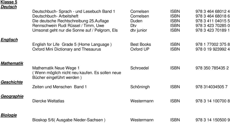 Grade 5 (Home Language ) Best Books ISBN 978 1 77002 375 8 Oxford Mini Dictionary and Thesaurus Oxford UP ISBN 978 0 19 923992 4 Mathematik Geschichte Geographie Mathematik Neue Wege 1 Schroedel ISBN