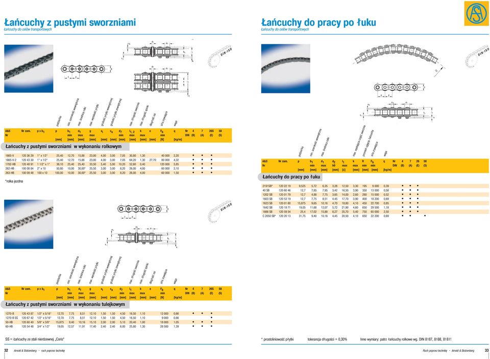 p x b 1 p b 1 d 1 g s i s a d 7 l 1, 2 k e F b q Nr 4 7 26S 58 Nr min max max min max max min DIN (B) (A) (E) (S) [mm] [mm] [mm] [mm] [mm] [mm] [mm] [mm] [mm] [mm] [N] [kg/m] Łańcuchy z pustymi