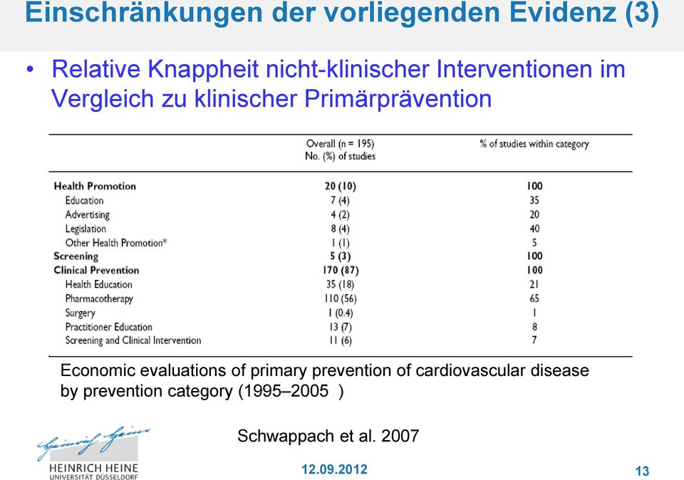 Primärprävention Economic evaluations of primary prevention of