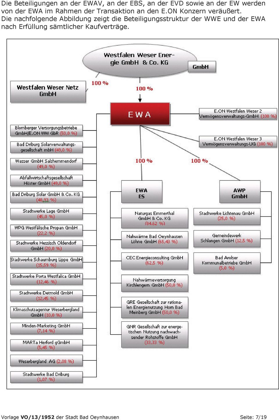 Die nachfolgende Abbildung zeigt die Beteiligungsstruktur der WWE und der EWA