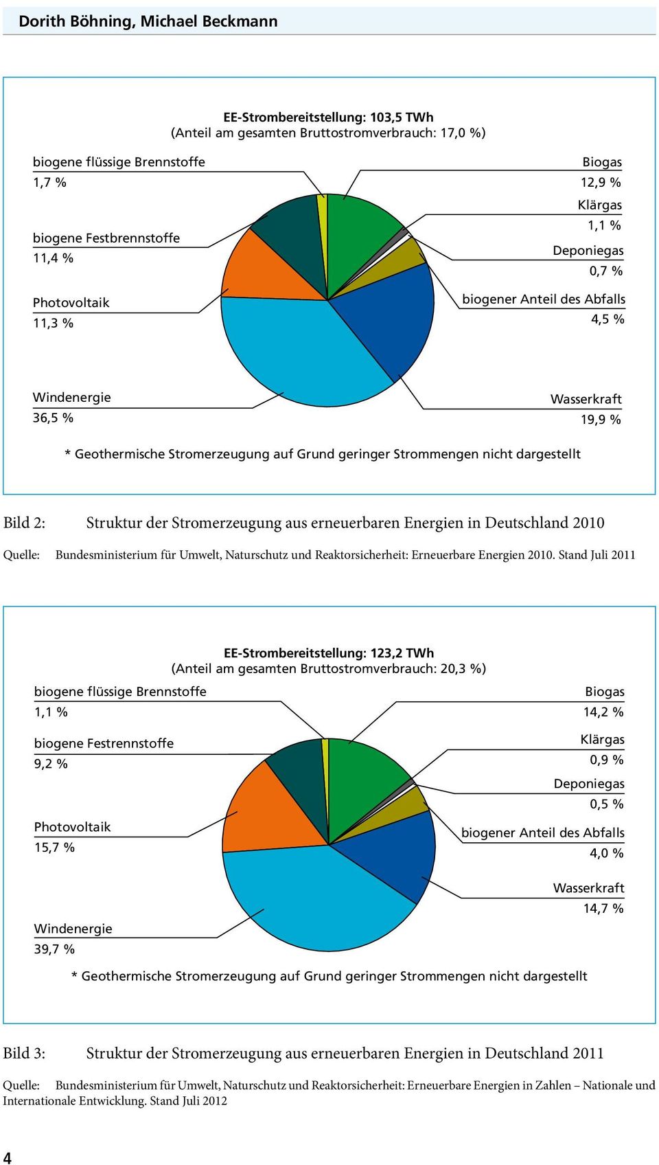 dargestellt Bild 2: Struktur der Stromerzeugung aus erneuerbaren Energien in Deutschland 2010 Quelle: Bundesministerium für Umwelt, Naturschutz und Reaktorsicherheit: Erneuerbare Energien 2010.
