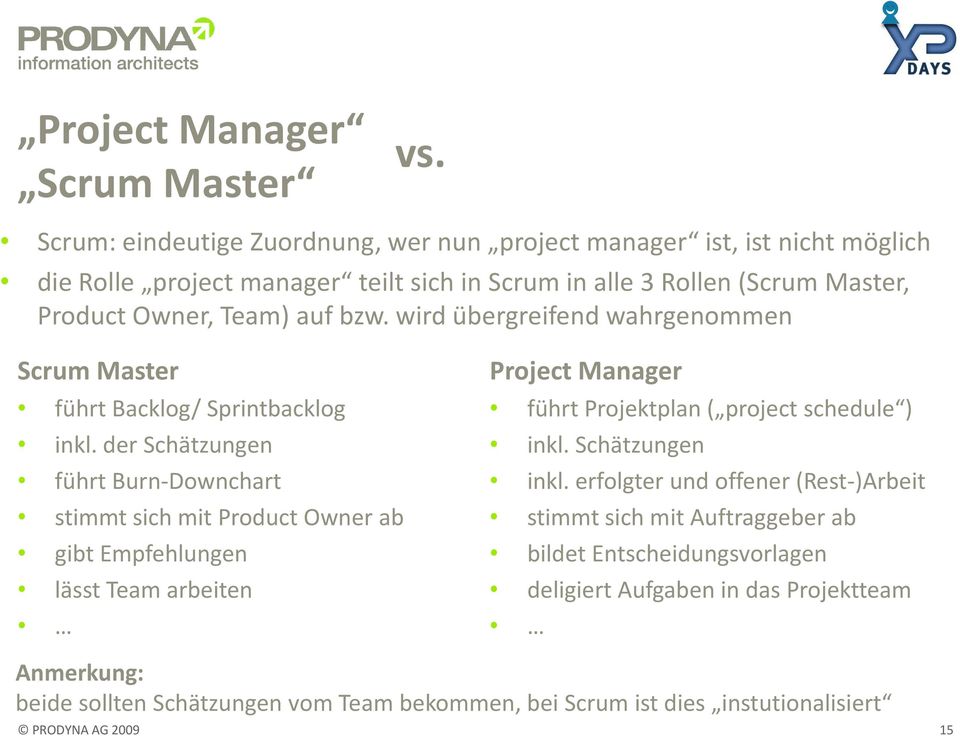 wird übergreifend wahrgenommen Scrum Master führt Backlog/ Sprintbacklog inkl.