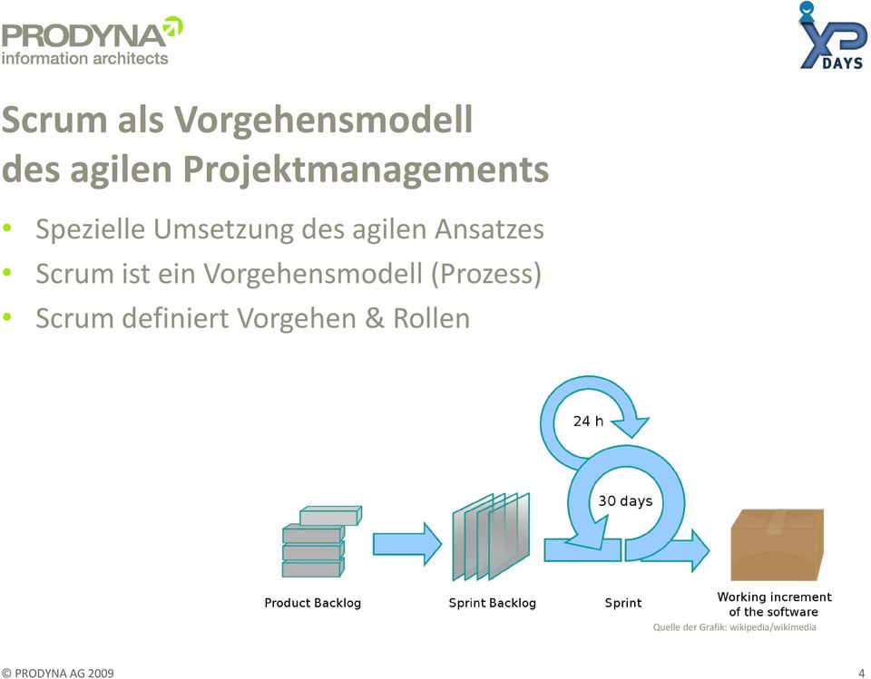 Vorgehensmodell (Prozess) Scrum definiert Vorgehen &