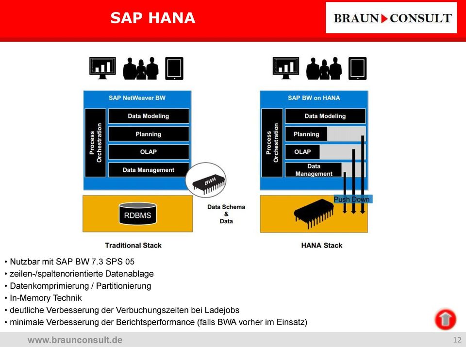 / Partitionierung In-Memory Technik deutliche Verbesserung der