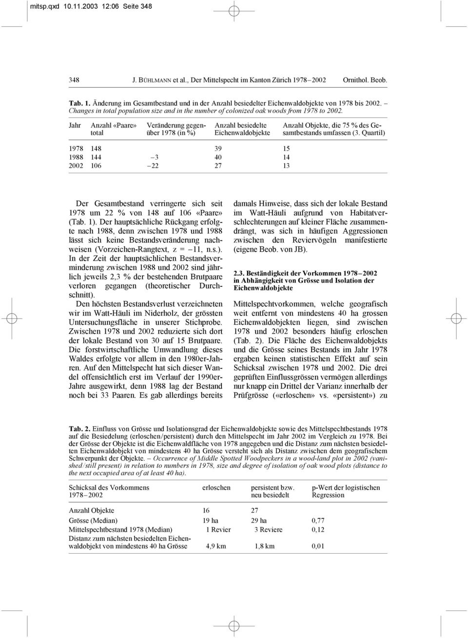 Jahr Anzahl «Paare» Veränderung gegen- Anzahl besiedelte Anzahl Objekte, die 75 % des Getotal über 1978 (in %) Eichenwaldobjekte samtbestands umfassen (3.