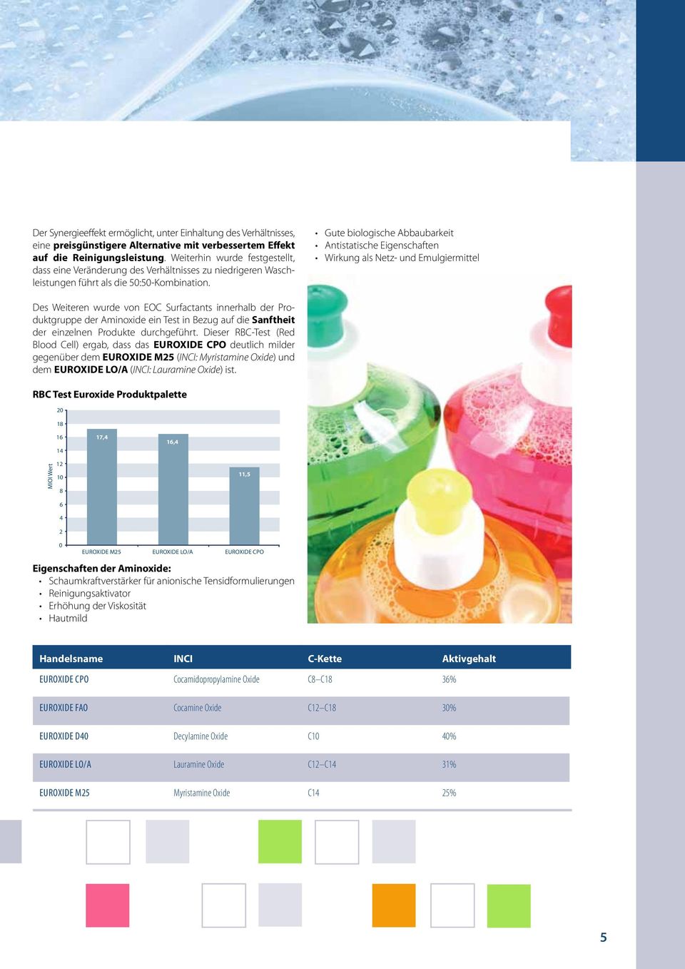 2/7 EUROXIDE CPO/ / EUROXIDE CPO/ 7/2 EUROXIDE CPO/ Des Weiteren EUROQUAT wurde HCB LAvon EOC EUROQUAT Surfactants HCB LA innerhalb EUROQUAT HCB der LA Produktgruppe der Aminoxide ein Test in Bezug