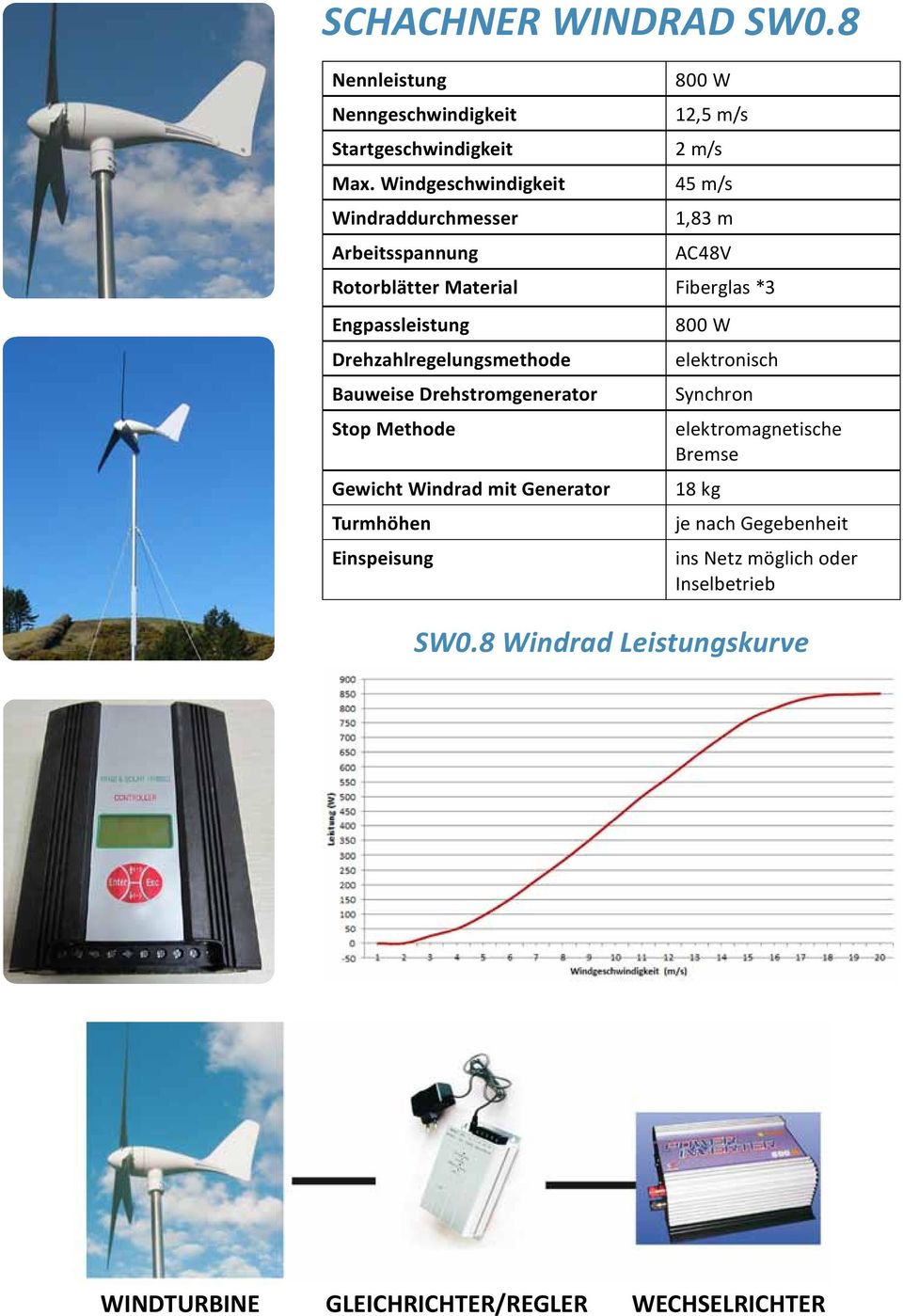 Engpassleistung Drehzahlregelungsmethode Bauweise Drehstromgenerator Stop Methode Gewicht Windrad mit Generator Turmhöhen Einspeisung