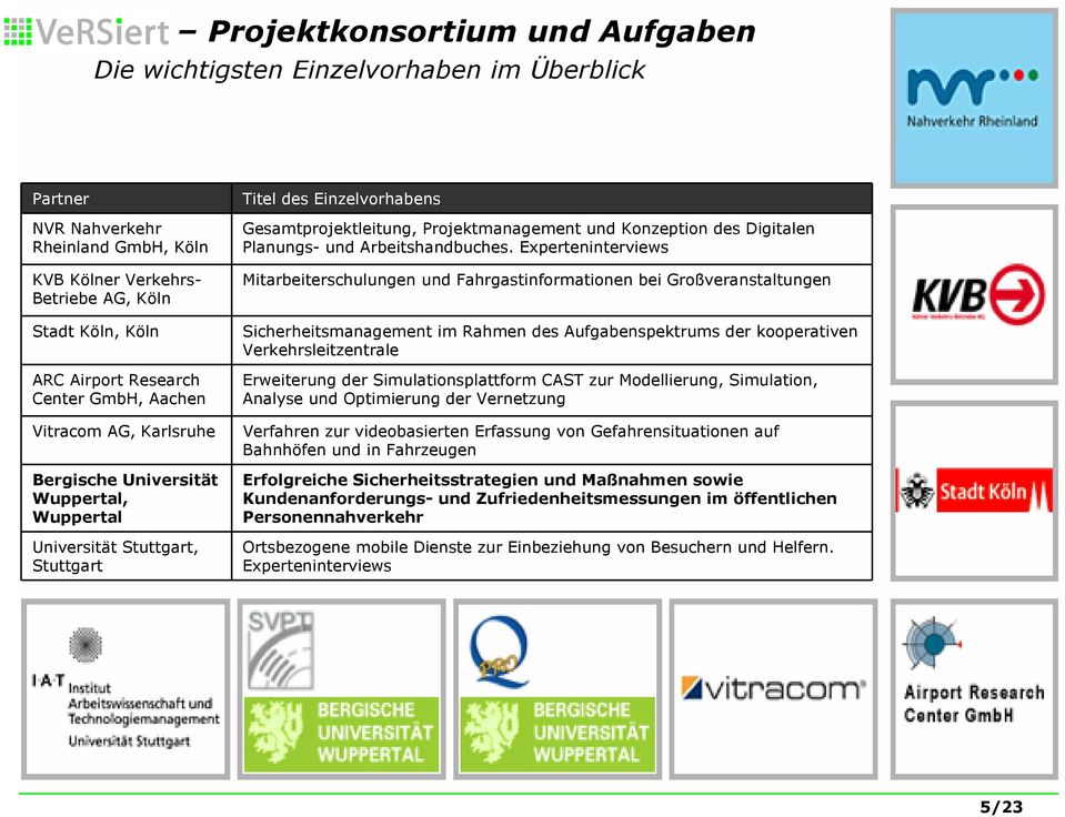 Konzeption des Digitalen Planungs- und Arbeitshandbuches.