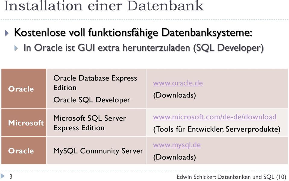Oracle SQL Developer Microsoft SQL Server Express Edition MySQL Community Server www.oracle.