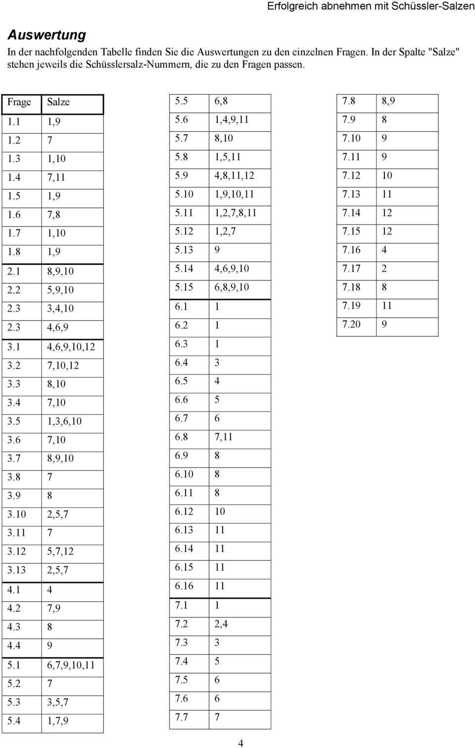 10 2,5,7 3.11 7 3.12 5,7,12 3.13 2,5,7 4.1 4 4.2 7,9 4.3 8 4.4 9 5.1 6,7,9,10,11 5.2 7 5.3 3,5,7 5.4 1,7,9 5.5 6,8 5.6 1,4,9,11 5.7 8,10 5.8 1,5,11 5.9 4,8,11,12 5.10 1,9,10,11 5.11 1,2,7,8,11 5.