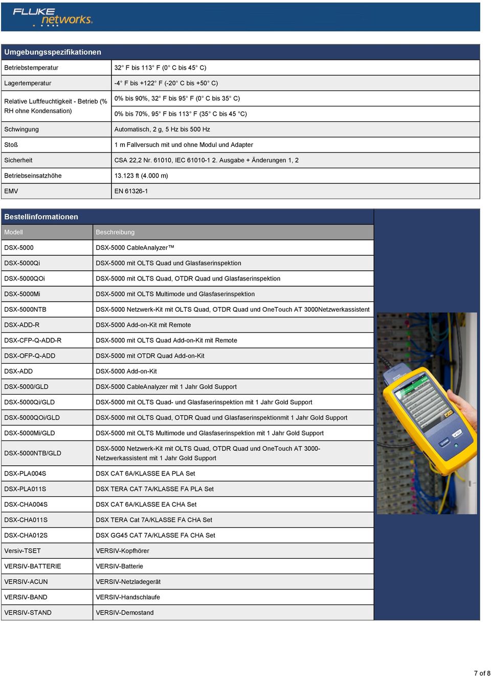 61010, IEC 61010-1 2. Ausgabe + Änderungen 1, 2 Betriebseinsatzhöhe 13.123 ft (4.