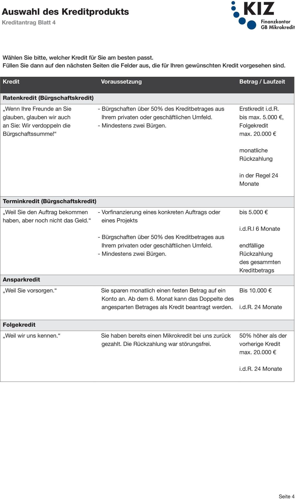 Kredit Voraussetzung Betrag / Laufzeit Ratenkredit (Bürgschaftskredit) Wenn Ihre Freunde an Sie glauben, glauben wir auch an Sie: Wir verdoppeln die Bürgschaftssumme!