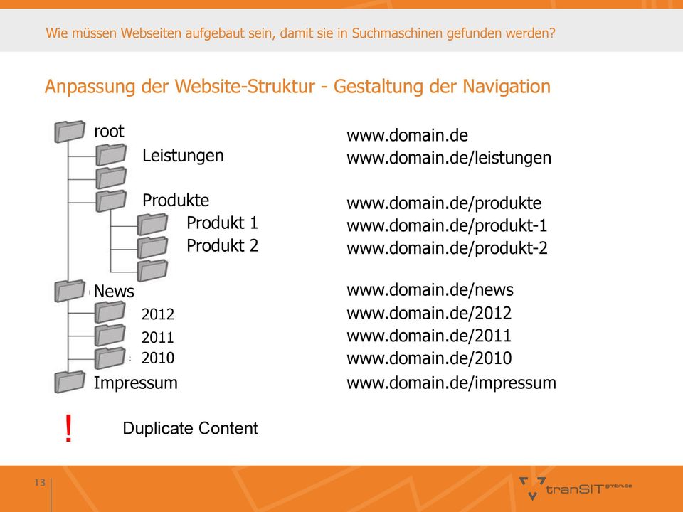 domain.de/produkt-2 News 2012 2011 2010 Impressum www.domain.de/news www.domain.de/2012 www.