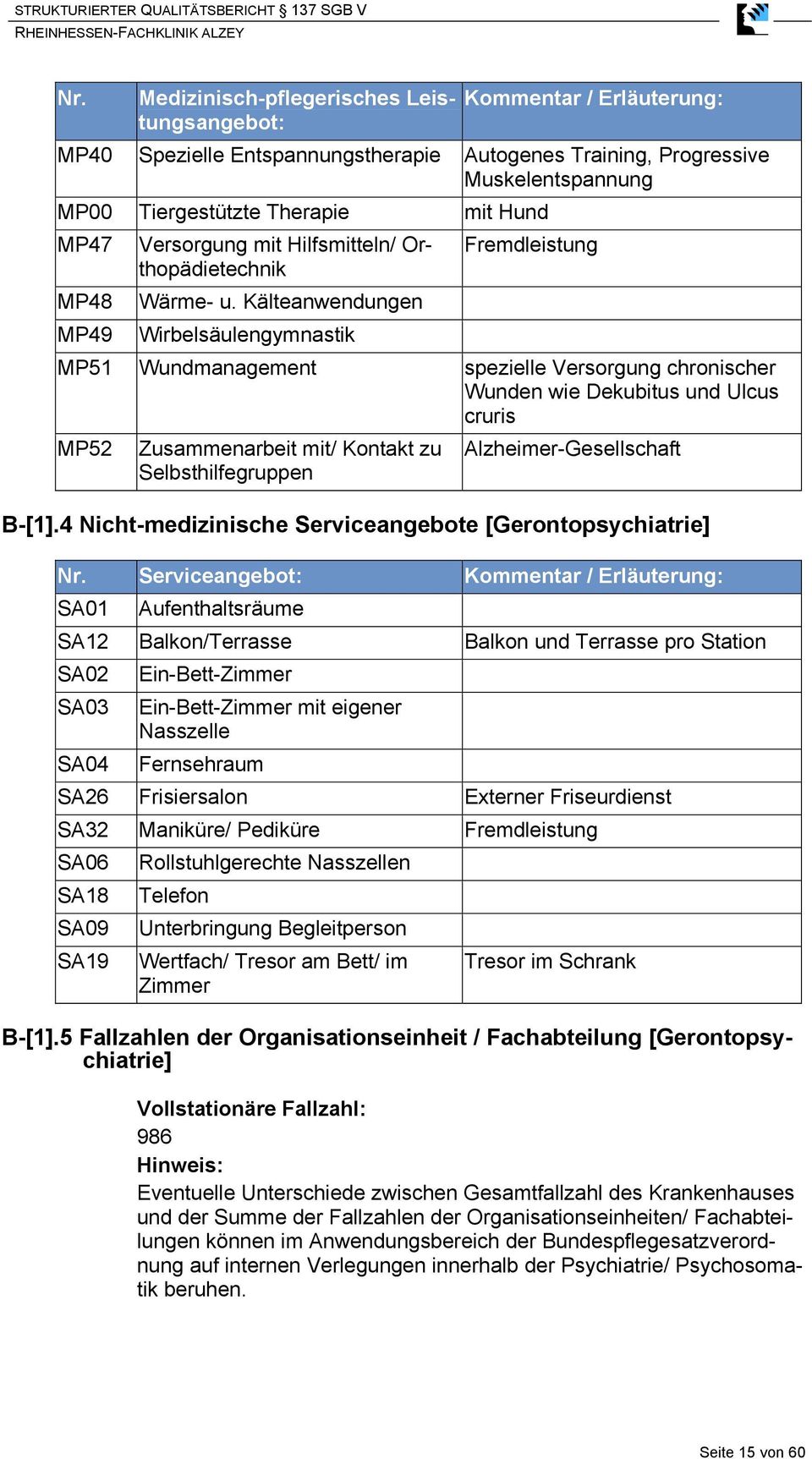 Kälteanwendungen Wirbelsäulengymnastik Fremdleistung MP51 Wundmanagement spezielle Versorgung chronischer Wunden wie Dekubitus und Ulcus cruris MP52 Zusammenarbeit mit/ Kontakt zu Selbsthilfegruppen