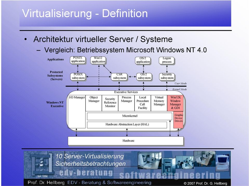 subsystem Security subsystem User Mode Executive Services Kernel Mode Windows NT Executive I/O Manager Object Manager Security Reference Monitor Process