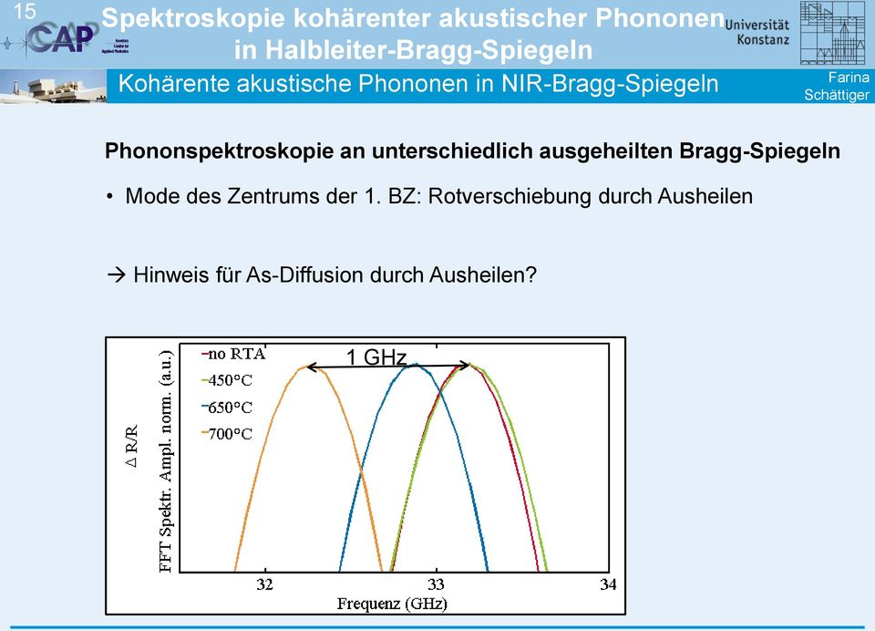 Bragg-Spiegeln Mode des Zentrums der 1.