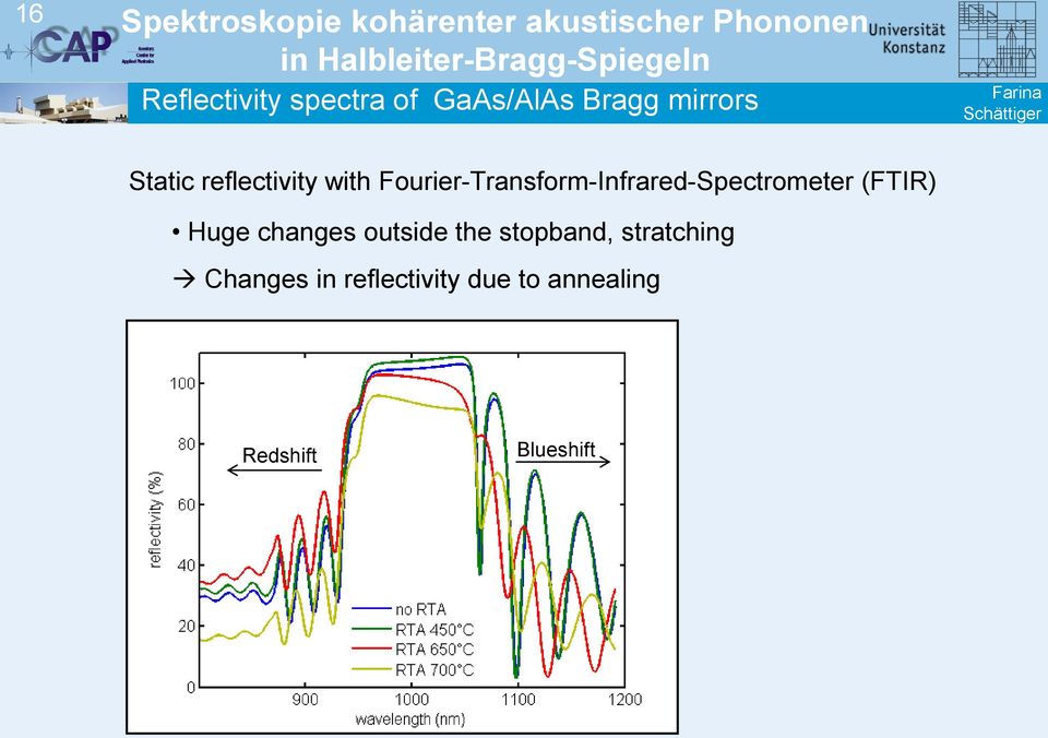 Fourier-Transform-Infrared-Spectrometer (FTIR) Huge