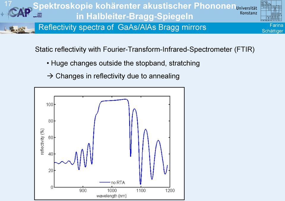 Fourier-Transform-Infrared-Spectrometer (FTIR) Huge