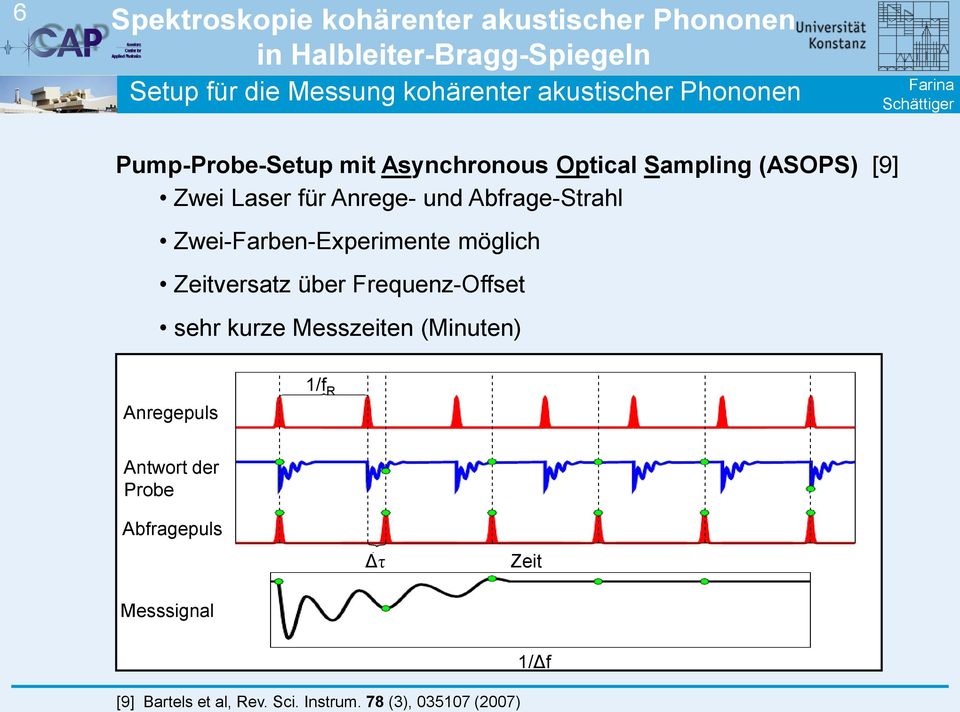 möglich Zeitversatz über Frequenz-Offset sehr kurze Messzeiten (Minuten) Anregepuls 1/f R