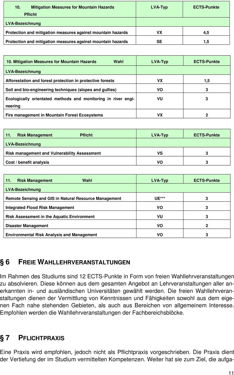 Mitigation Measures for Mountain Hazards Wahl LVA-Typ ECTS-Punkte Afforestation and forest protection in protective forests VX 1,5 Soil and bio-engineering techniques (slopes and gullies) VO 3