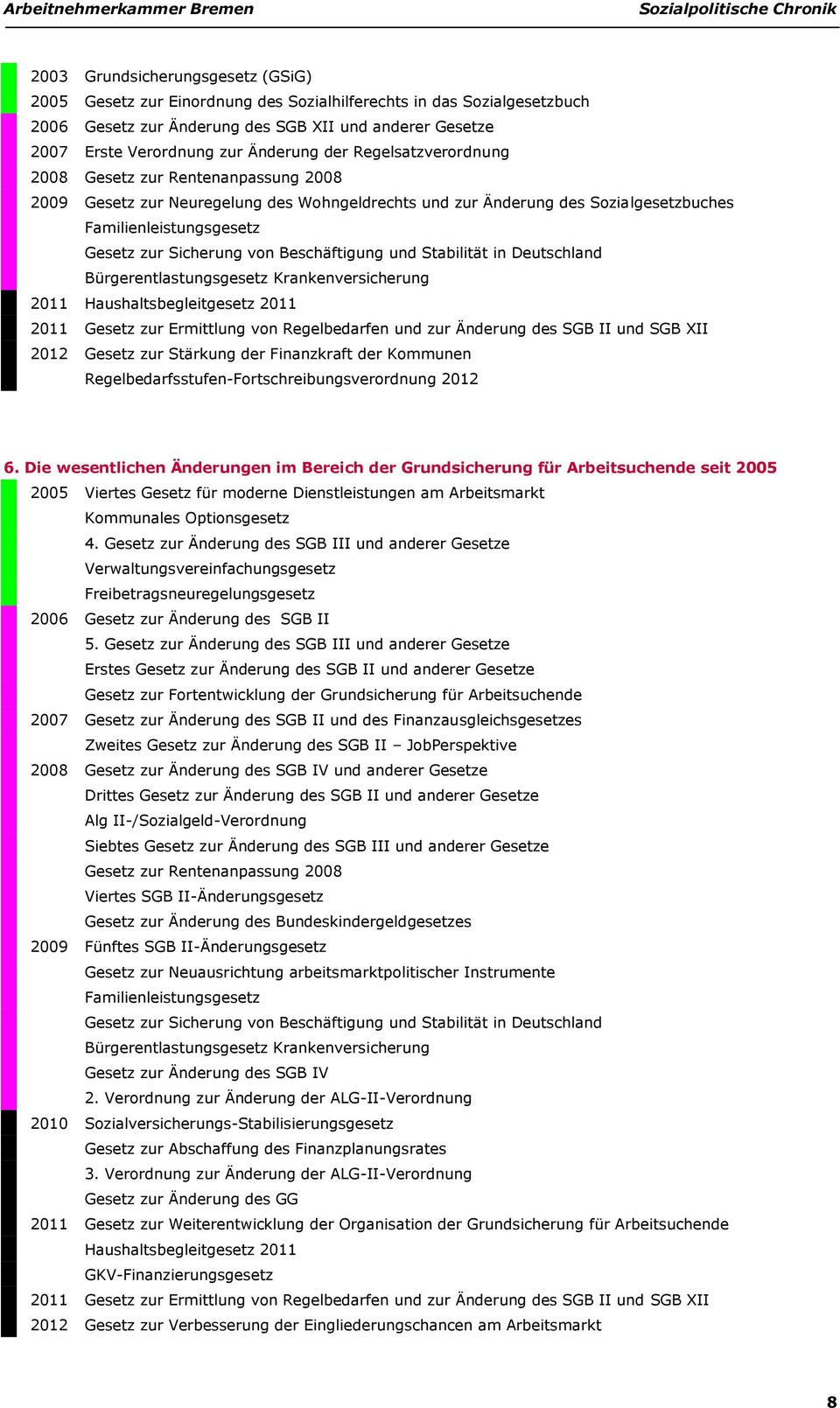 Beschäftigung und Stabilität in Deutschland Bürgerentlastungsgesetz Krankenversicherung 2011 Haushaltsbegleitgesetz 2011 2011 Gesetz zur Ermittlung von Regelbedarfen und zur Änderung des SGB II und