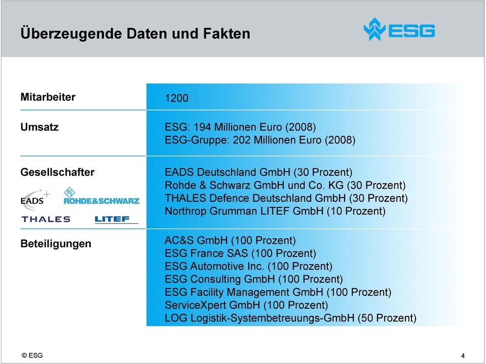 KG (30 Prozent) THALES Defence Deutschland GmbH (30 Prozent) Northrop Grumman LITEF GmbH (10 Prozent) AC&S GmbH (100 Prozent) ESG France SAS
