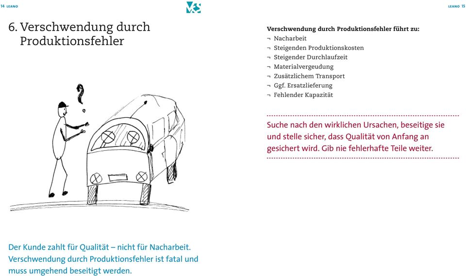 Steigender Durchlaufzeit Materialvergeudung Zusätzlichem Transport Ggf.