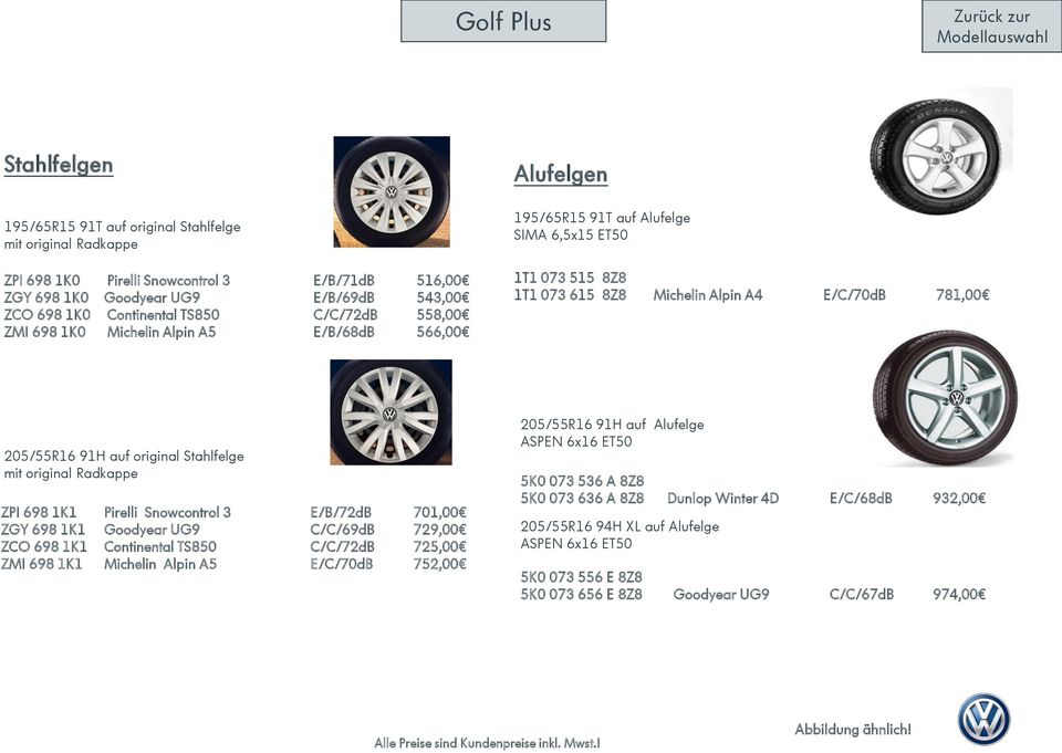 Pirelli Snowcontrol 3 E/B/72dB 701,00 ZGY 698 1K1 Goodyear UG9 C/C/69dB 729,00 ZCO 698 1K1 Continental TS850 C/C/72dB 725,00 ZMI 698 1K1 Michelin Alpin A5 E/C/70dB 752,00 205/55R16 91H auf